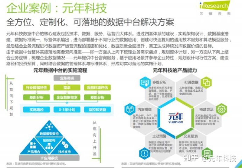 企业管理系统开发——助力企业管理升级