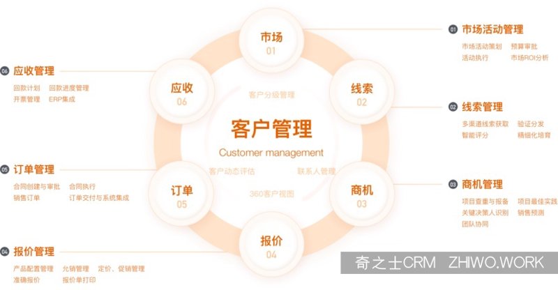 企业管理系统开发：助力企业数字化转型的新引擎