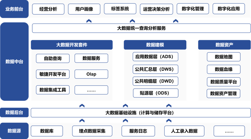 企业管理系统开发：助力企业管理迈上新台阶