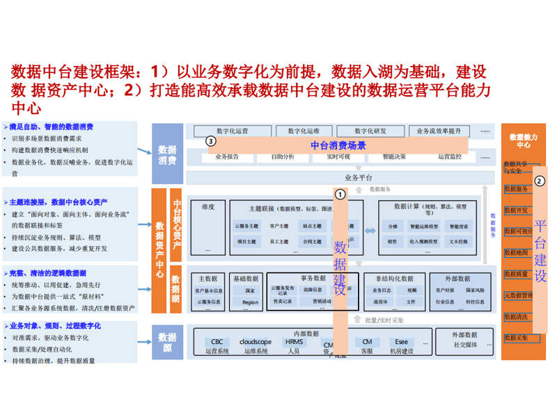 企业管理系统开发：企业运营的新引擎